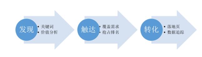 【百度站长平台】1号店刘苏：SEO的系统化策略